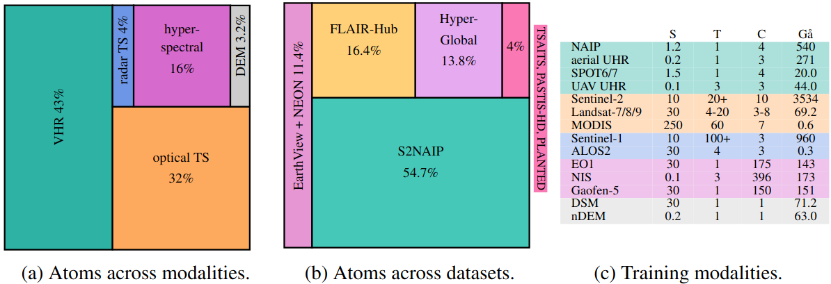 UniverSat training datasets