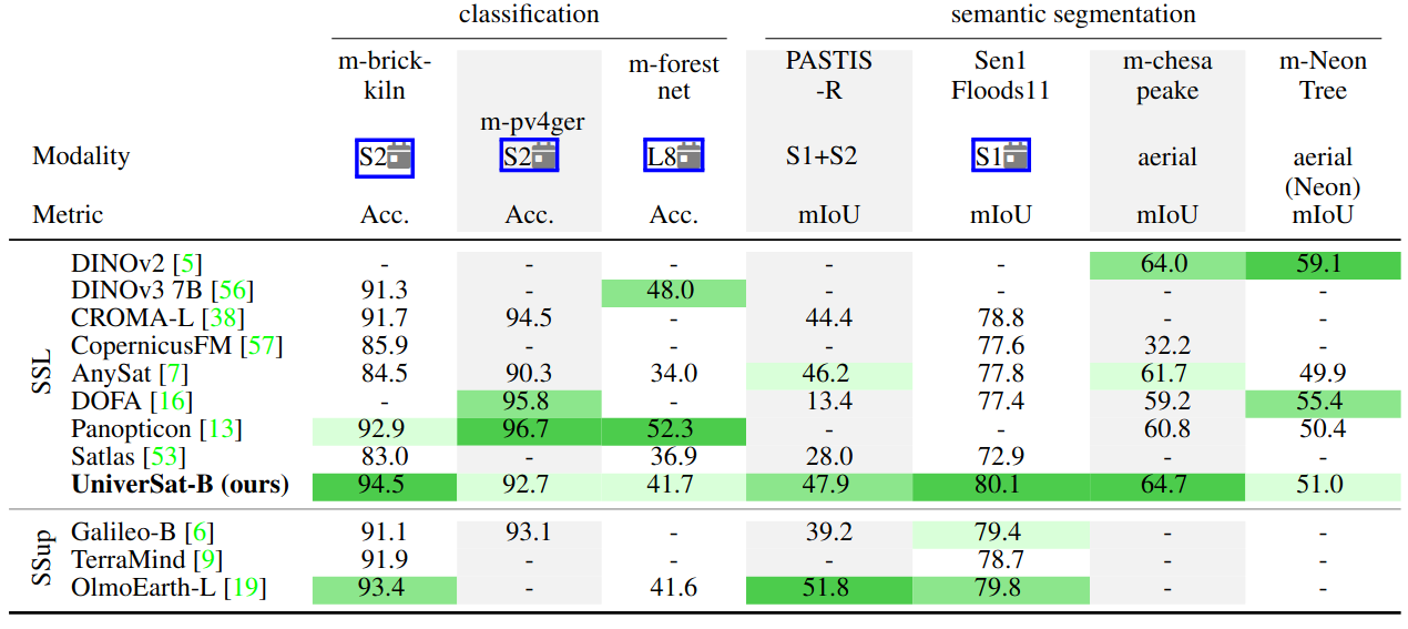UniverSat probing results