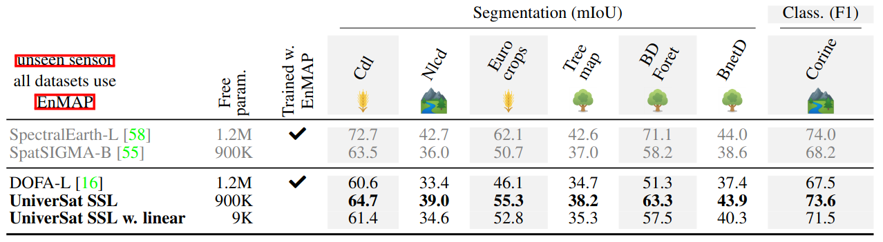 UniverSat hyperspectral results